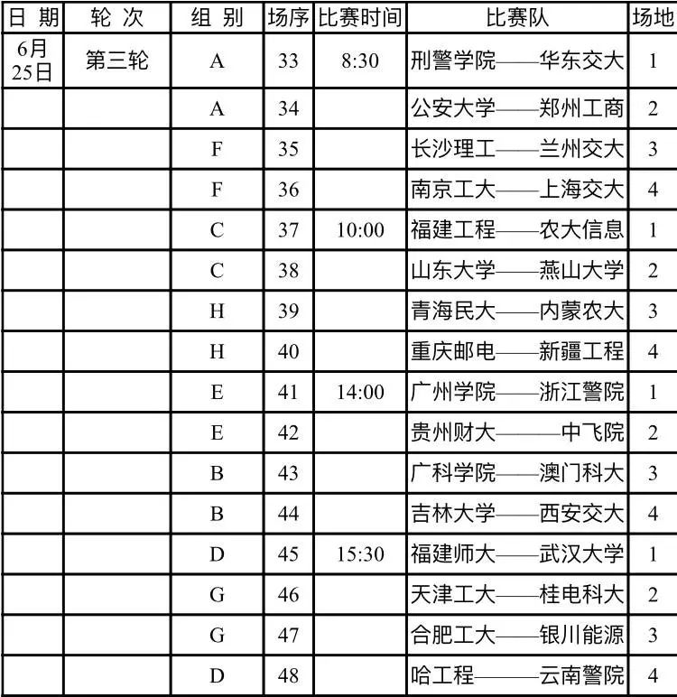 cuba阳光赛,cuba阳光组山东赛区赛程表