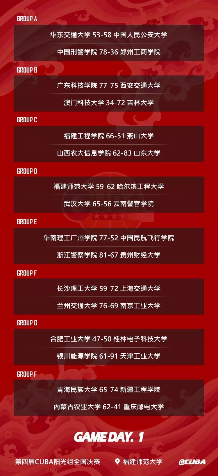 cuba阳光赛,cuba阳光组山东赛区赛程表