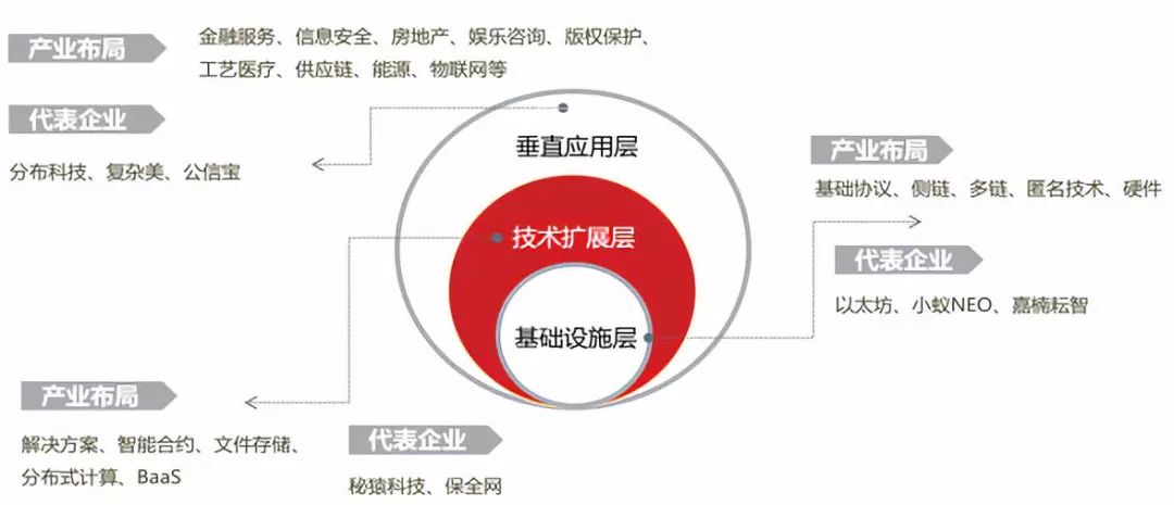区块链项目投融资存在问题,2018投融资报告