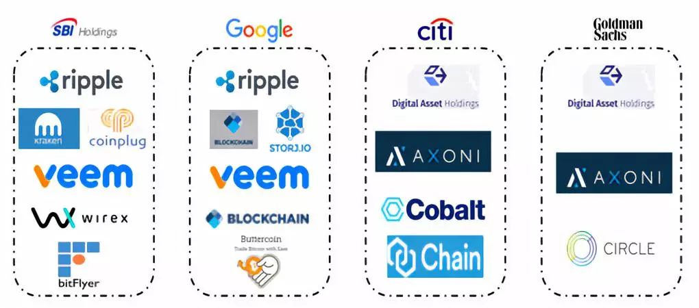 区块链项目投融资存在问题,2018投融资报告