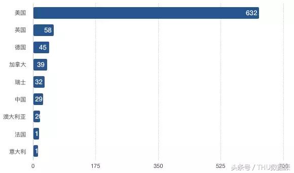 全球top2%科学家总人数,全球top科学家