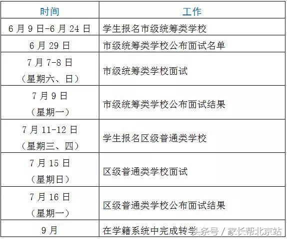 北京初中1+3招生是怎么回事,北京初中的1+3是保送吗