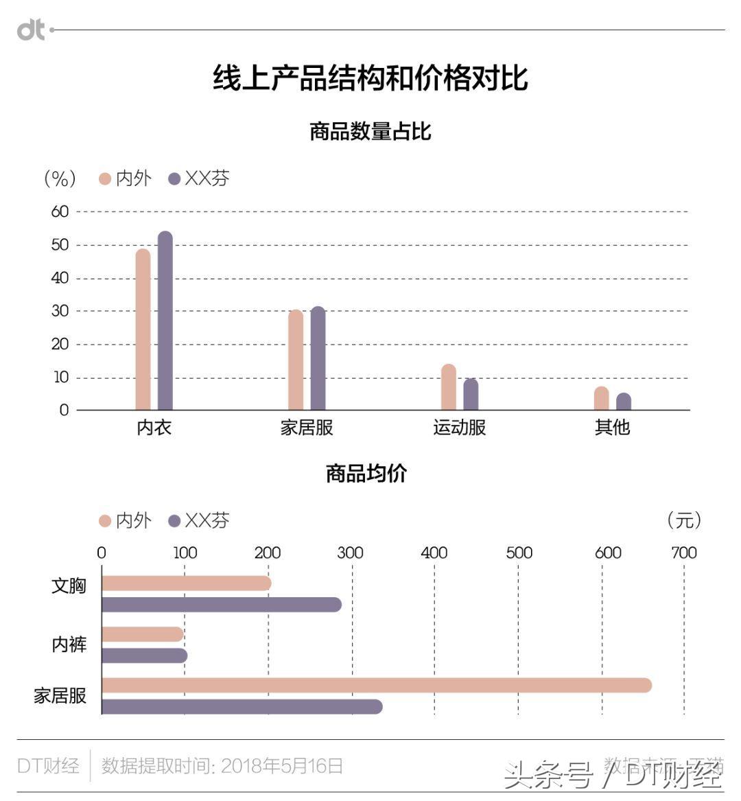 优衣库日系新概念内衣,优衣库将推出女性科技吸水内衣