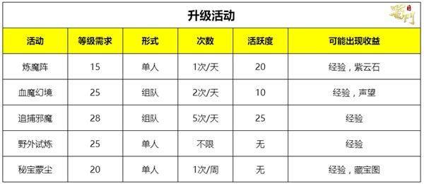 蜀门手游新服火爆上线,蜀门手游新服攻略