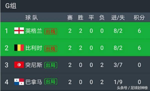 2018年世界杯英格兰对比利时视频,2018世界杯英格兰vs比利时全程