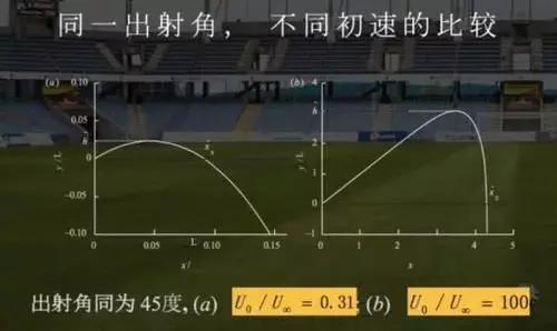 c罗电梯球解析,c罗冷知识