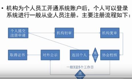 基金从业资格证考过后如何拿证,基金从业资格证考过以后怎么拿证