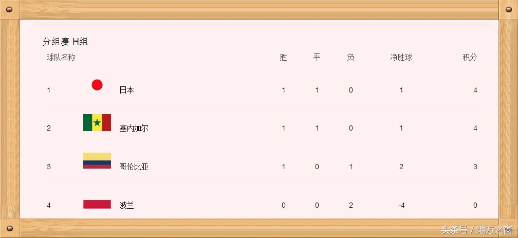 2022世界杯小组赛积分榜比赛表,英格兰世界杯小组赛出线积分榜