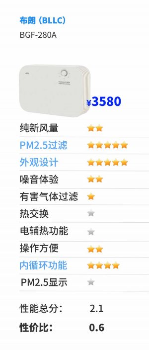 别墅新风系统十大品牌,2021家用新风系统十大排名