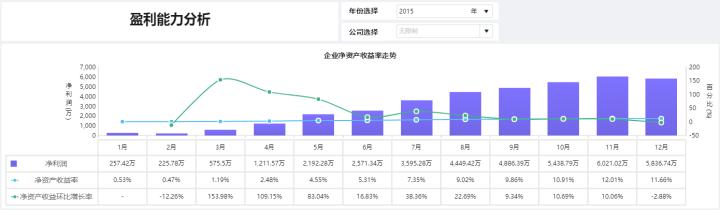 财务如何快速转型数据分析,财务怎么做数据分析