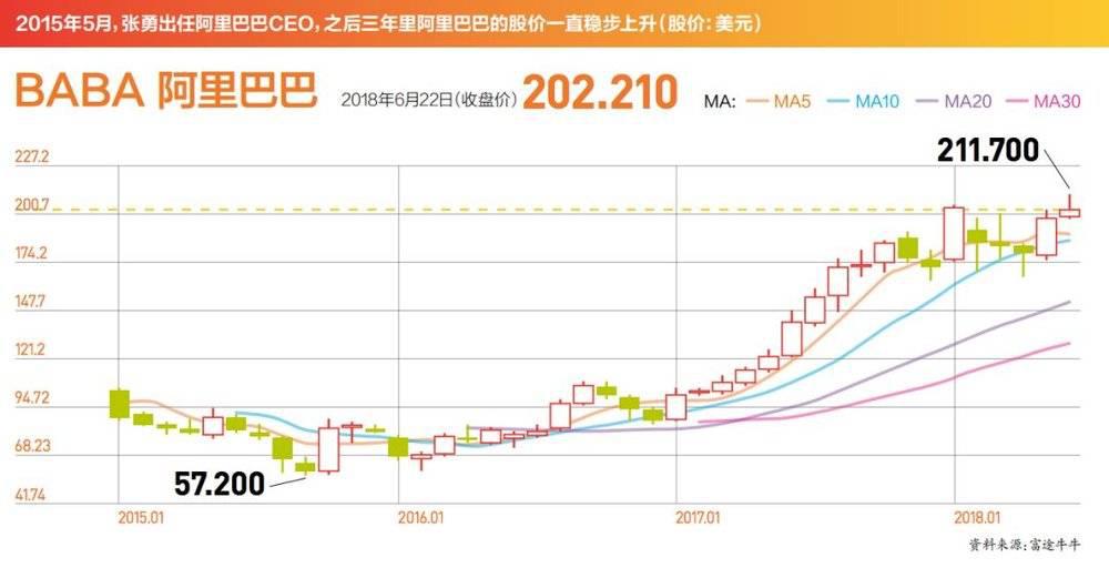 创投决日报｜阿里CEO张勇：我们很乐意推顺丰，因为商家用户都喜欢