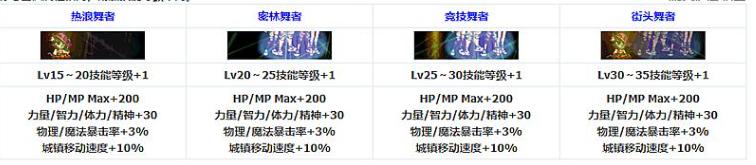 dnf夏日礼包时装部位,dnf夏日套礼包一览2022