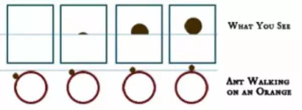 这七种方法可以证明地球是圆的,如何证明地球是圆的五种方法