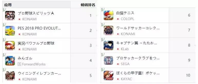 世界杯游戏都有哪些,世界杯游戏合集