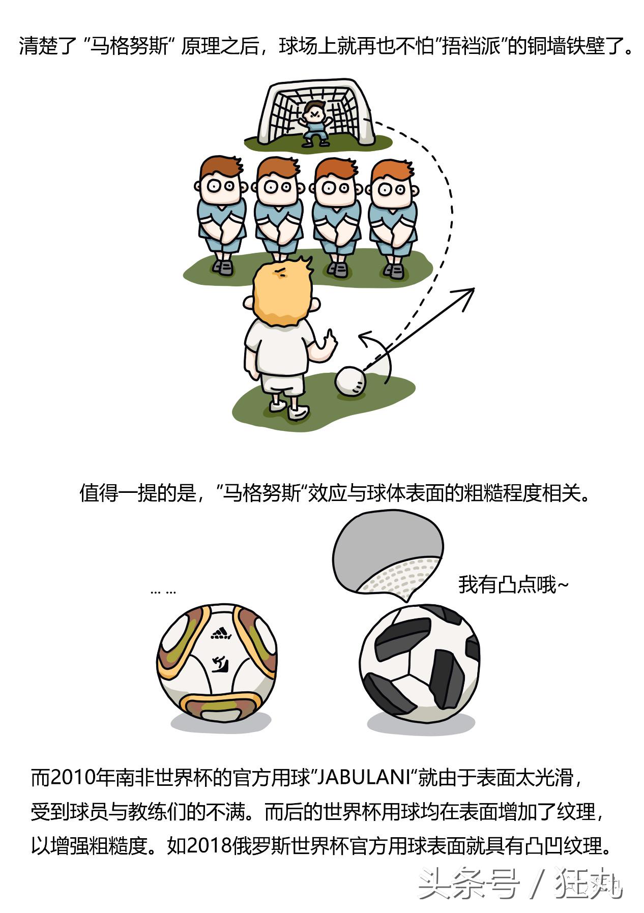 物理学不好足球都没得玩？看看世界杯的球是怎么变弯的｜科普漫画