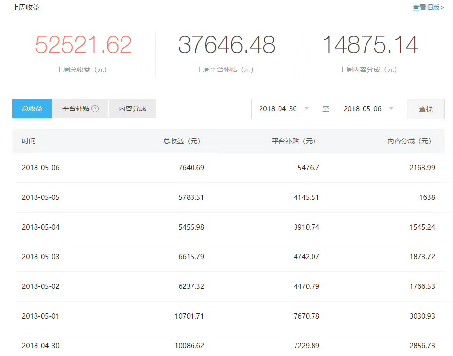 带你快速赚钱的兼职项目方法,如何利用兼职简单赚钱