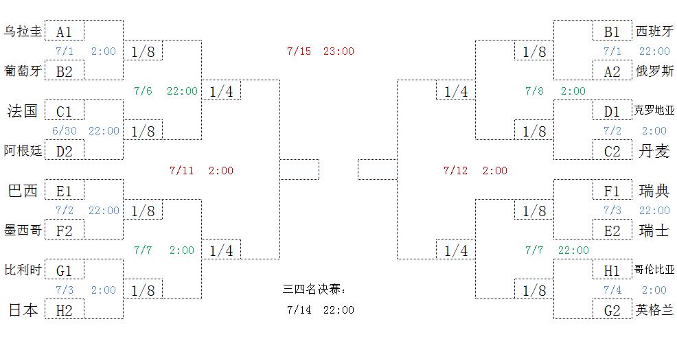 excel简单层次架构图,excel简单公式怎么使用