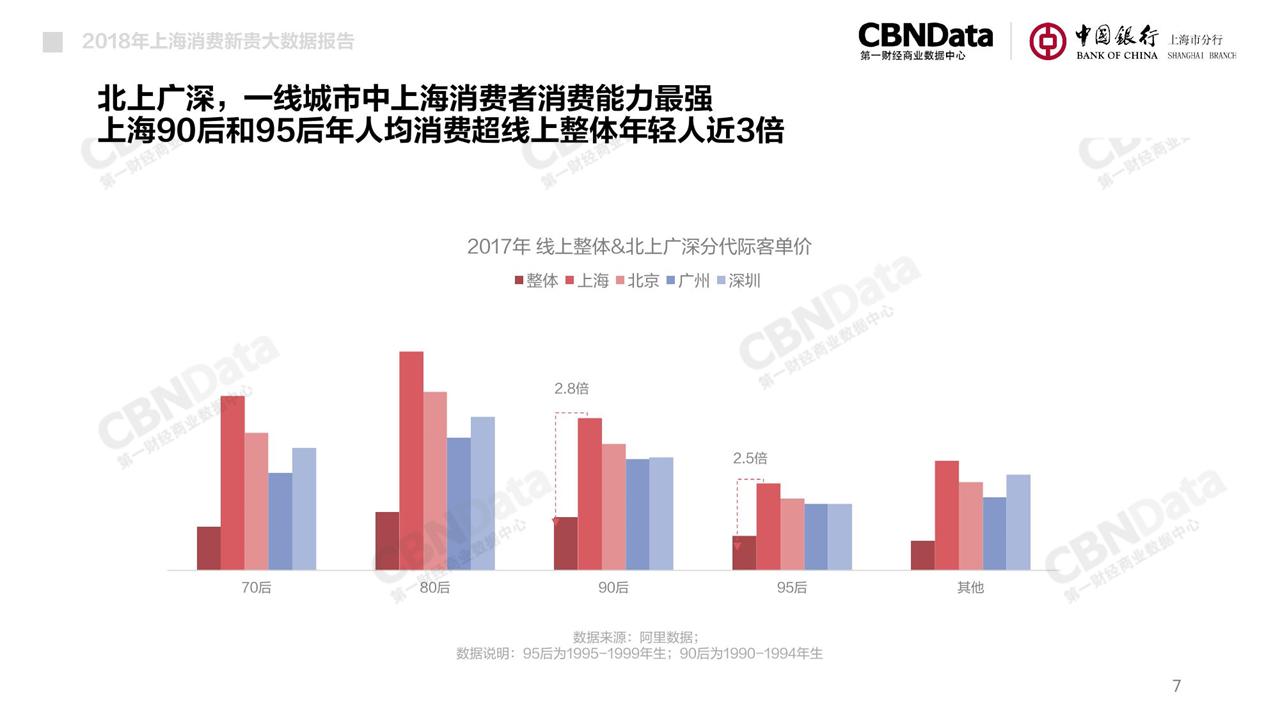 看完魔都消费力图鉴,感觉自己是个假沪漂