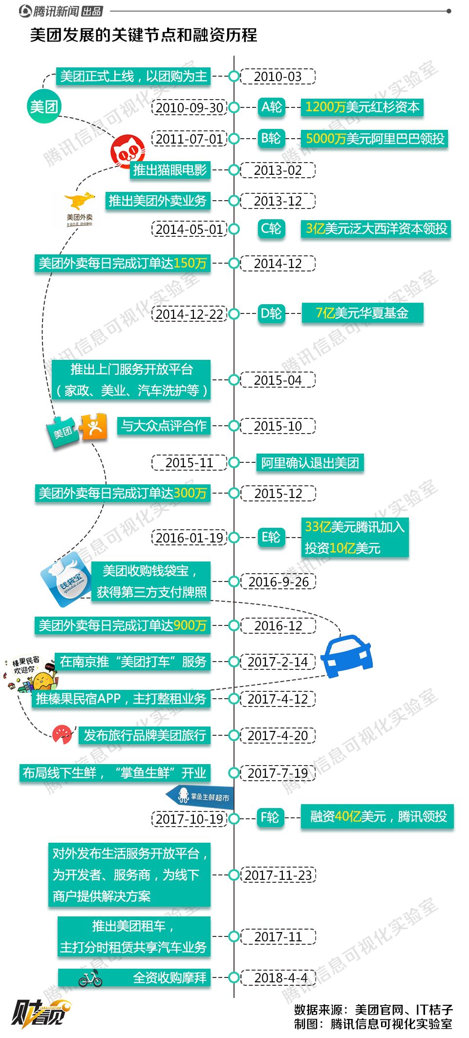 美团2025估值分析,美团市值最新估值