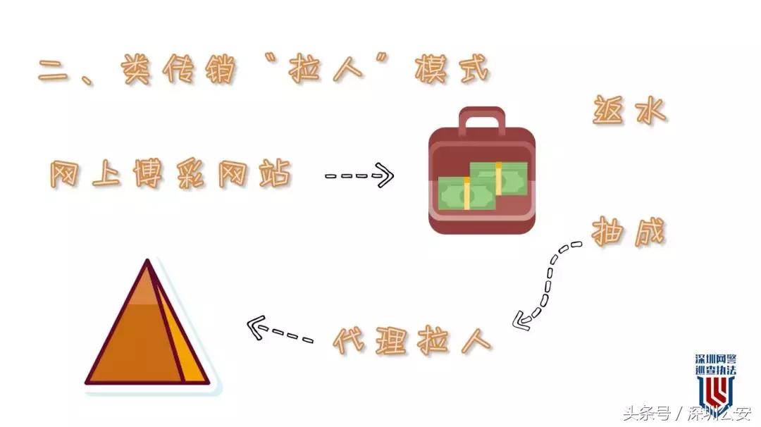 赌球赌资100亿案,赌球1300万事件