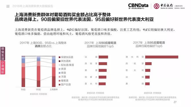 消费大数据分析排行榜,cbndata新式茶饮白皮书