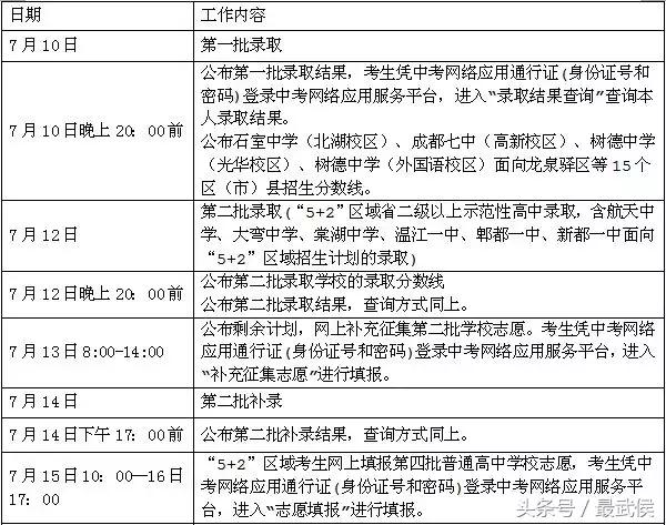 中考志愿录取结果查询,中考志愿填报及成绩查询网