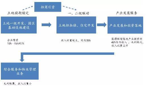 商业地产和住宅地产区别总结,商业地产和住宅地产的区别是什么