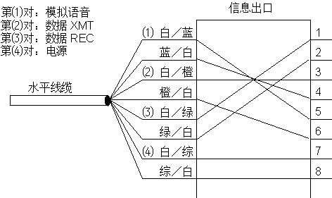综合布线系统的各个子系统,综合布线系统七大子系统的框架图