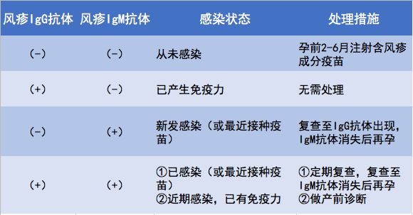 风疹病毒会导致胎儿什么畸形,风疹病毒导致胎儿先天性心脏病吗