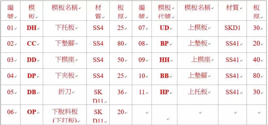 冲压模具自动上料结构动态图,冲压模具刺破结构图解
