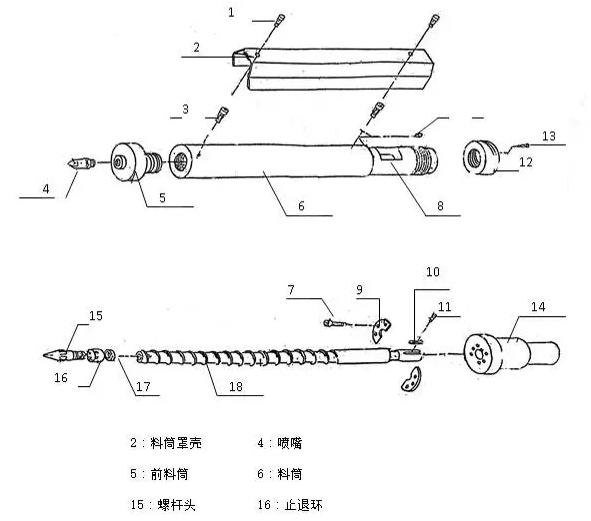 注塑机不脱模怎么处理,没有注塑机如何进行塑料成型