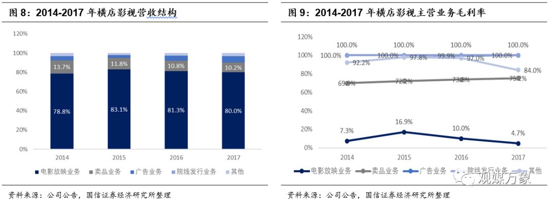 横店影视投资机会,横店影视股票巨大潜力