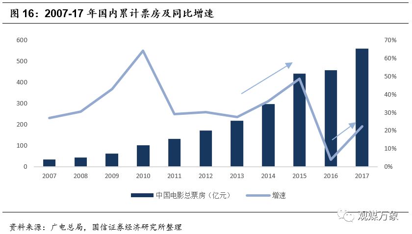 横店影视上市首日表现,横店影视投资机会