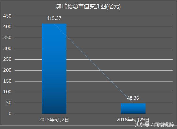哈尔滨夫妇赚钱,哈尔滨夫妻创业利润有多少