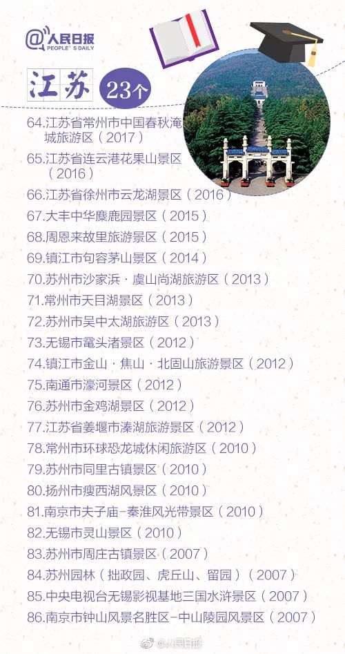 瘦西湖门票还有剩余吗,江苏瘦西湖沙家浜