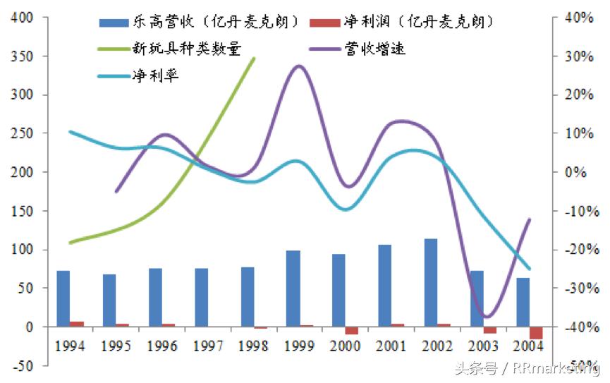 乐高公司是上市公司吗,乐高公司是哪国的