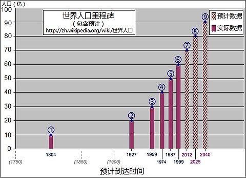 全世界197个国家哪个国家人口最少,世界人口最少国家的人口是多少