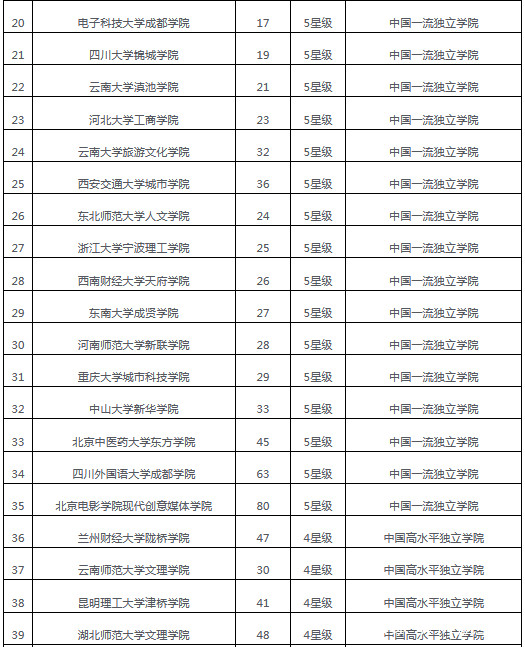 吉林大学珠海学院怎么样好不好,吉林大学珠海学院廖承志