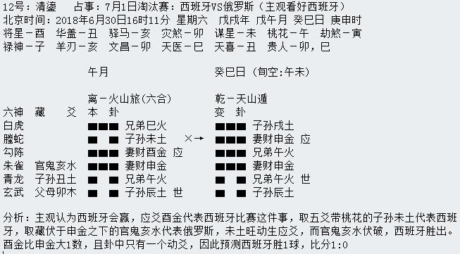 “华鹤杯”第17轮世界杯周易竞猜实况播报(16强赛次轮)