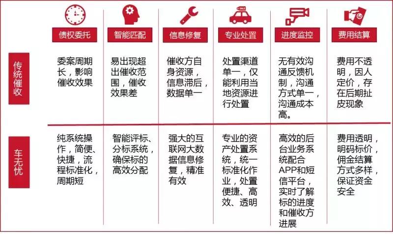 汽车不良资产处置与收购,汽车不良资产处置盈利模式