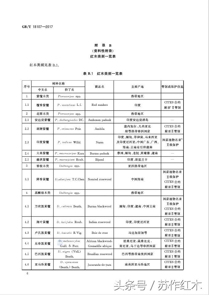 红木新国标,红木新国标最新消息