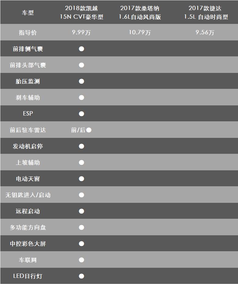 别克凯越有什么缺点和优点,全新一代凯越到底值不值得购买