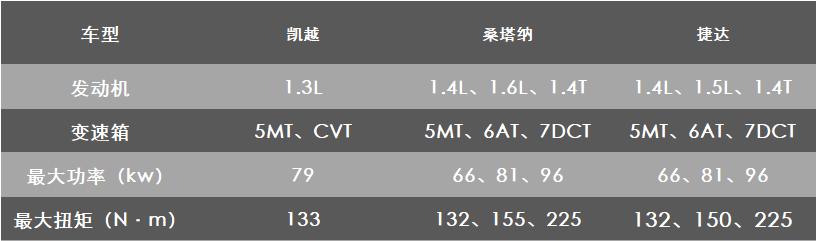 试驾别克凯越2011款,凯越优缺点有哪些