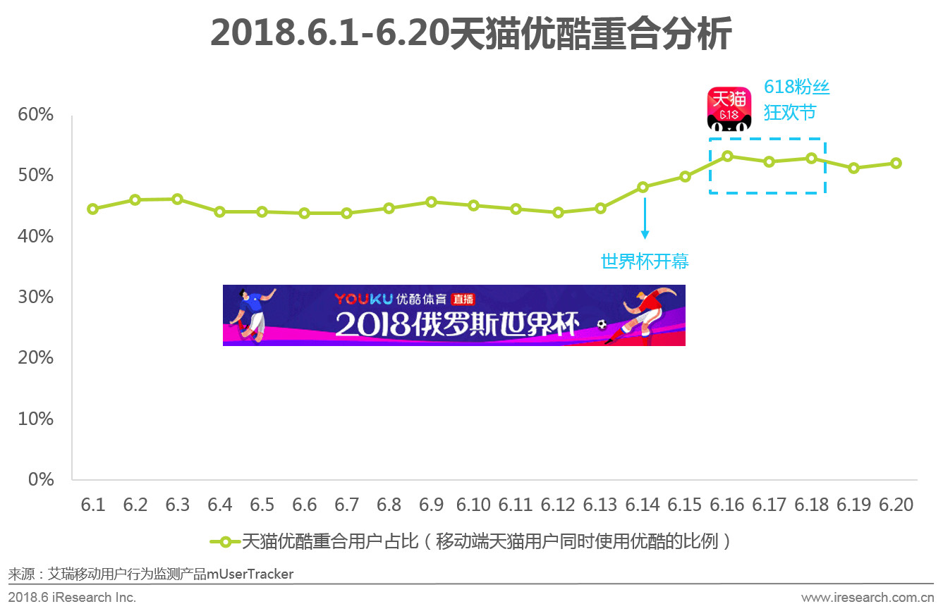 618电商节网上购物,京东618年中购物节区域消费报告