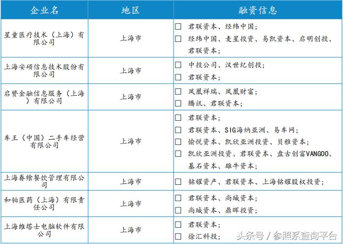 君联资本的投资策略,君联资本投资价值分析