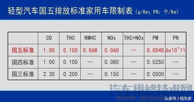 二手车交易流程详细步骤,二手车交易最全知识大全