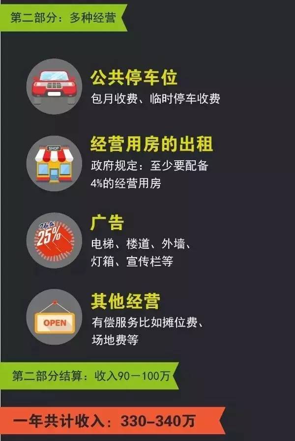 我们先来看看2.5和1.2元、0.8元和1.6元的物业费到底有啥区别！再来讨论业主不交物业费到底是好事、还是坏事！