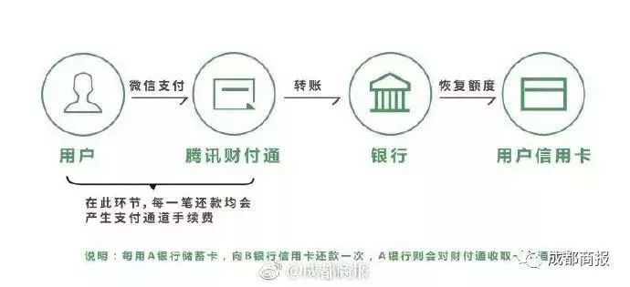 微信支付宝付款怎样方便,支付宝微信重大调整