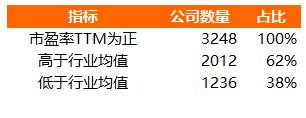 各行业平均市盈率代表什么意思,股票市盈率与行业市盈率的关系