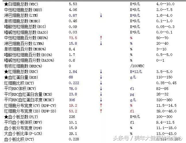 吃华法林遇到出血病怎么办,吃了华法林大便出血怎么办